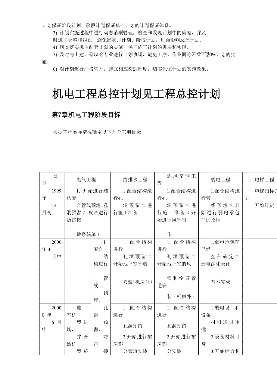 北京某俱乐部扩建公寓及康乐中心机电施工组织设计_第4页