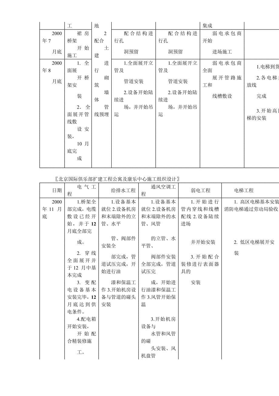 北京某俱乐部扩建公寓及康乐中心机电施工组织设计_第5页