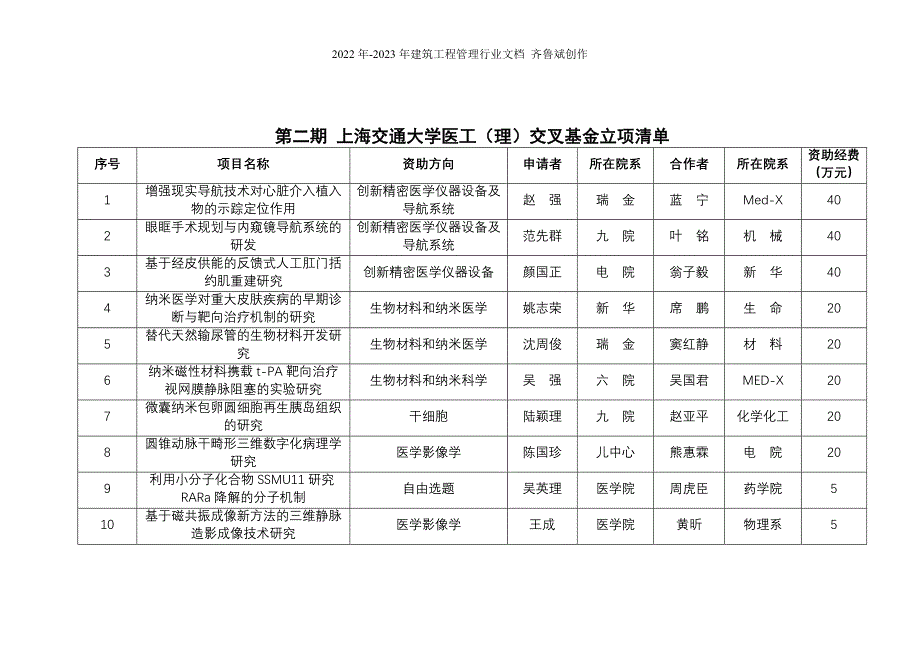 &#225;&#225;第二期上海交通大学医工（理）交叉基金立项清单序号_第1页