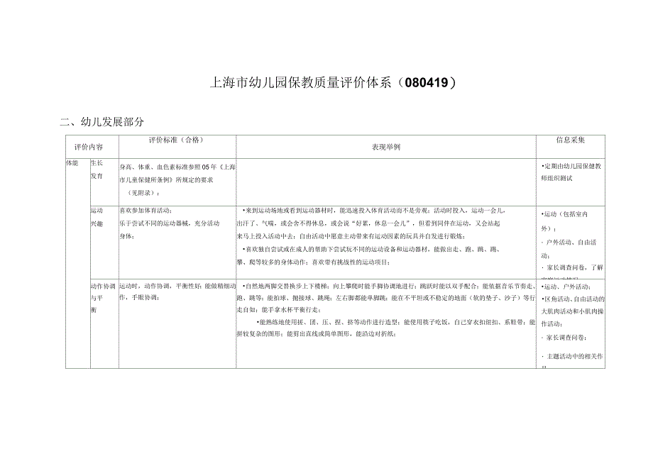 上海市幼儿园保教质量评价体系_第1页