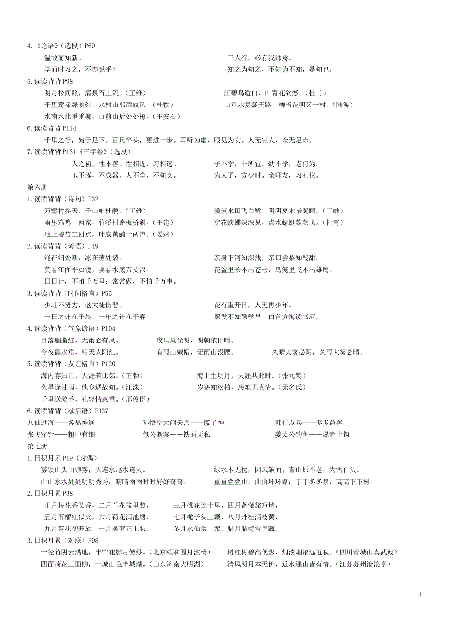 小学语文人教版一至六年级古诗词及日积月累_第4页