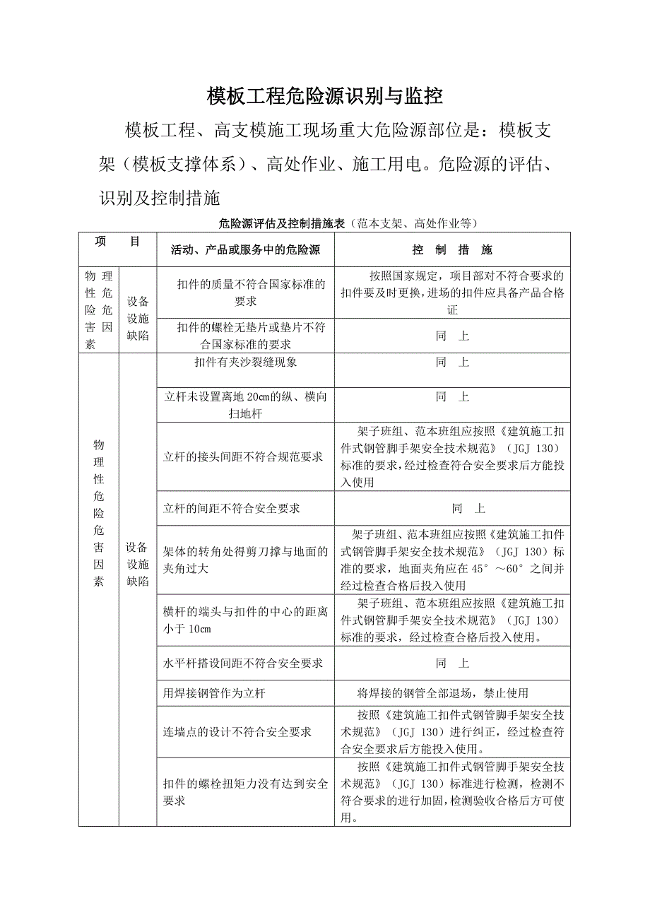 基坑支护工程危险源识别与监控_第4页