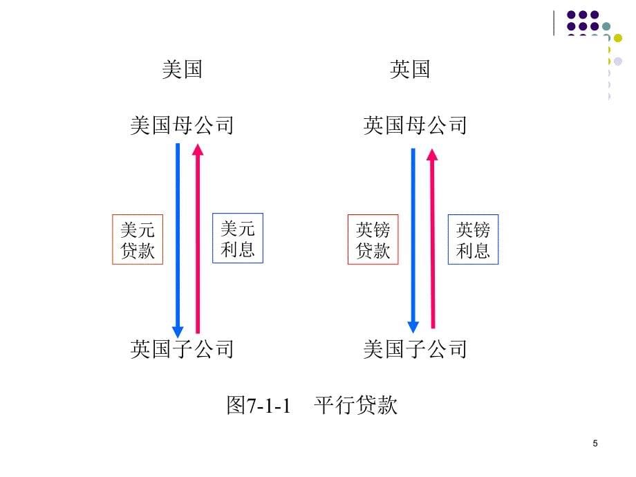 金融工程学课件：7-1 互换概述_第5页