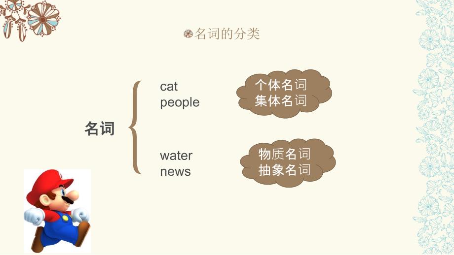 名词的数与格全_第4页