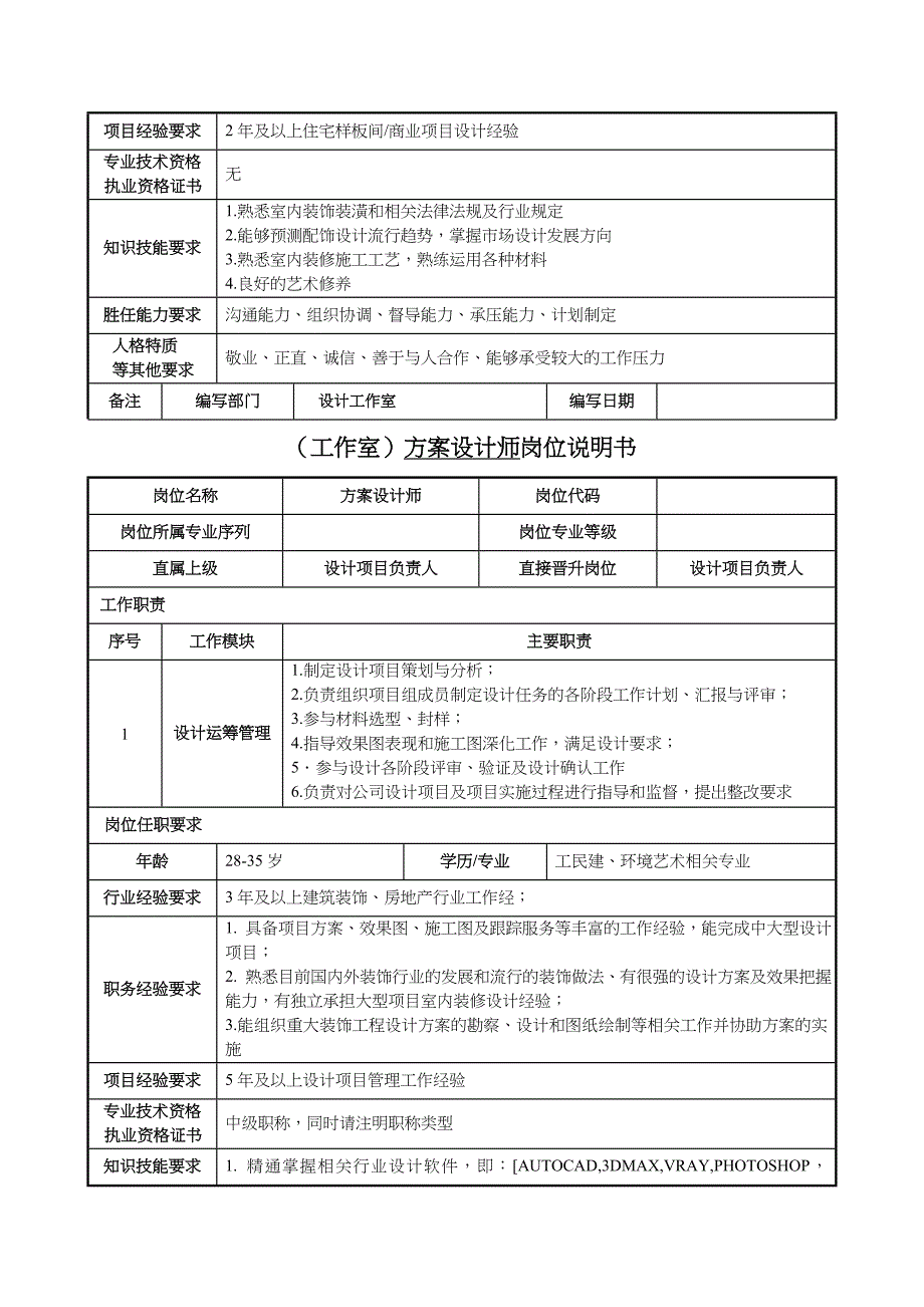 04工作室2016年岗位说明书(最终版)课件_第4页