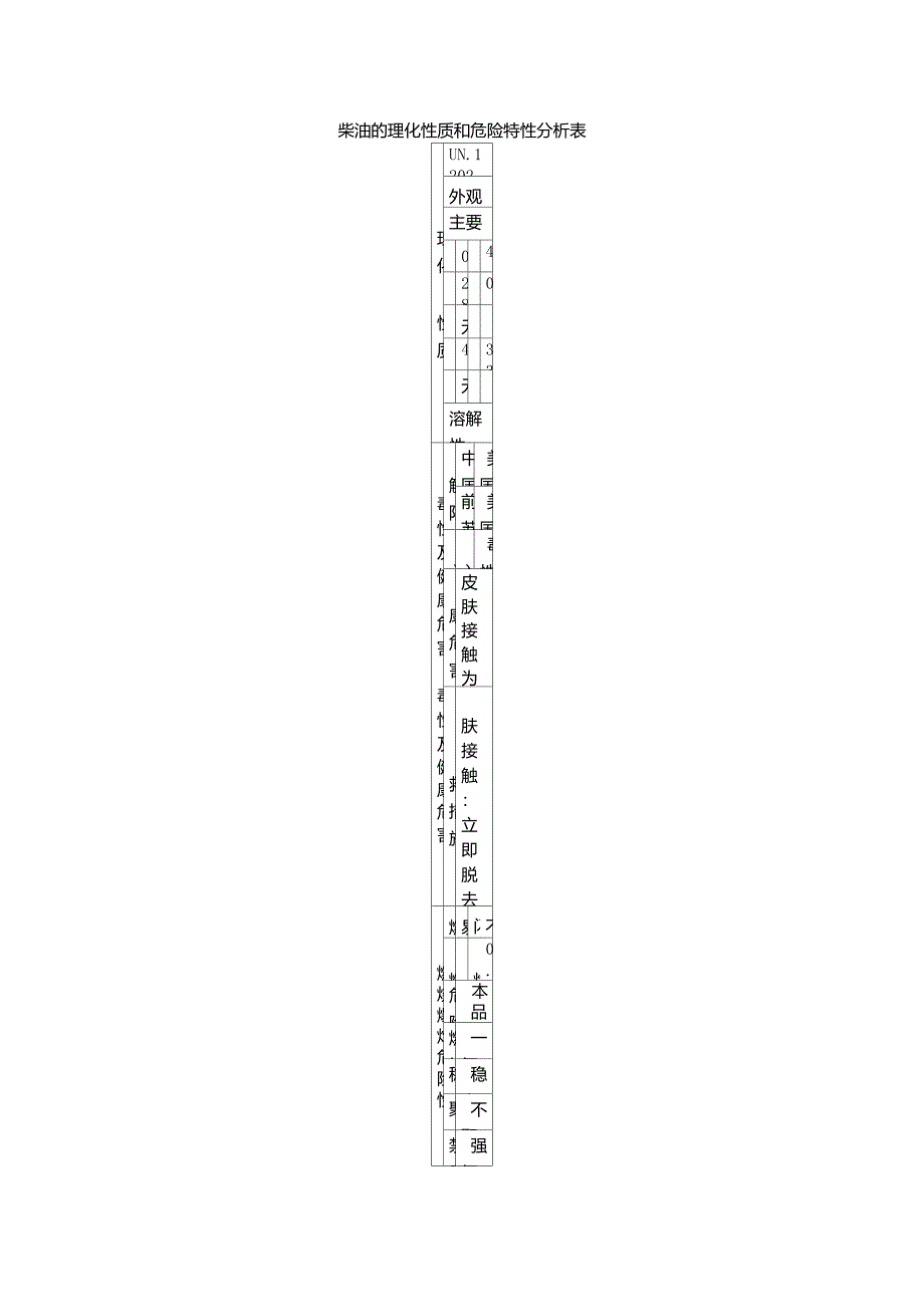 柴油的理化性质和危险特性分析表_第1页