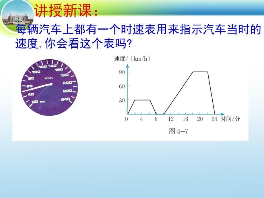 数学七下4.3用图象表示的变量间关系二_第5页