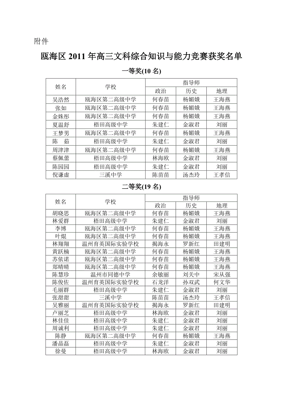 附件瓯海教育网_第1页