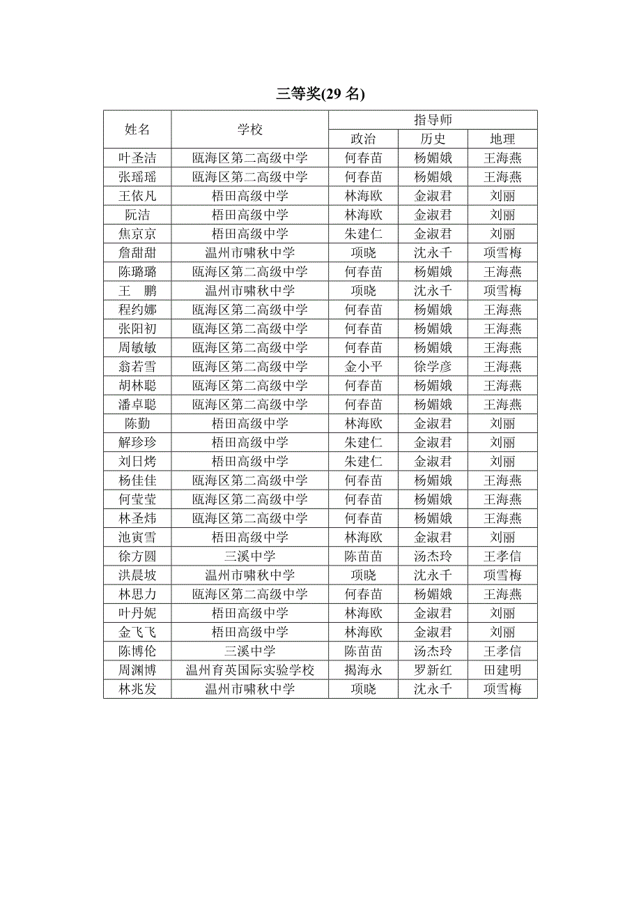 附件瓯海教育网_第2页