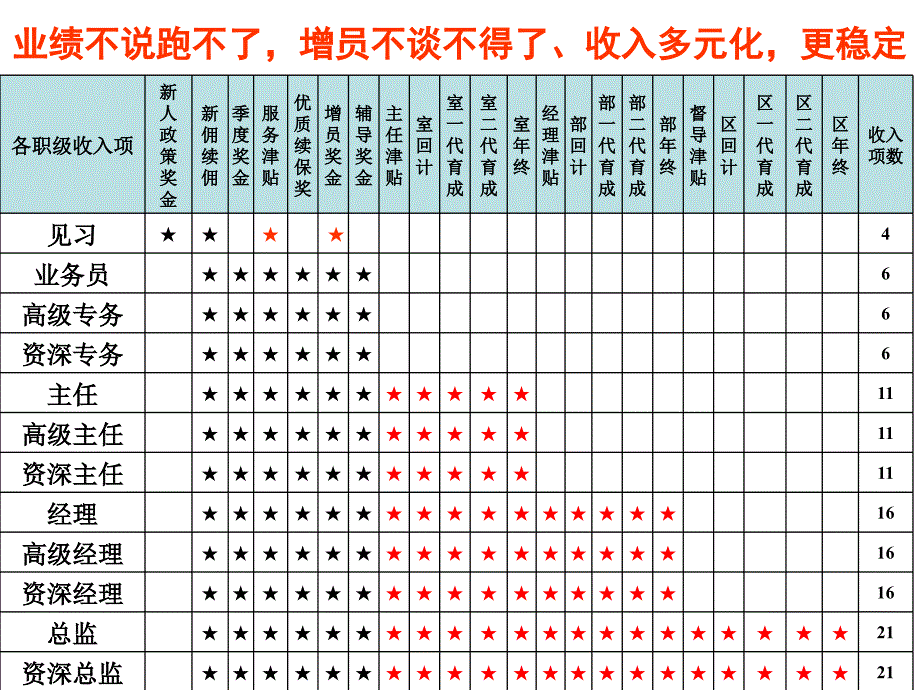 善用规则做人生赢模板课件_第4页