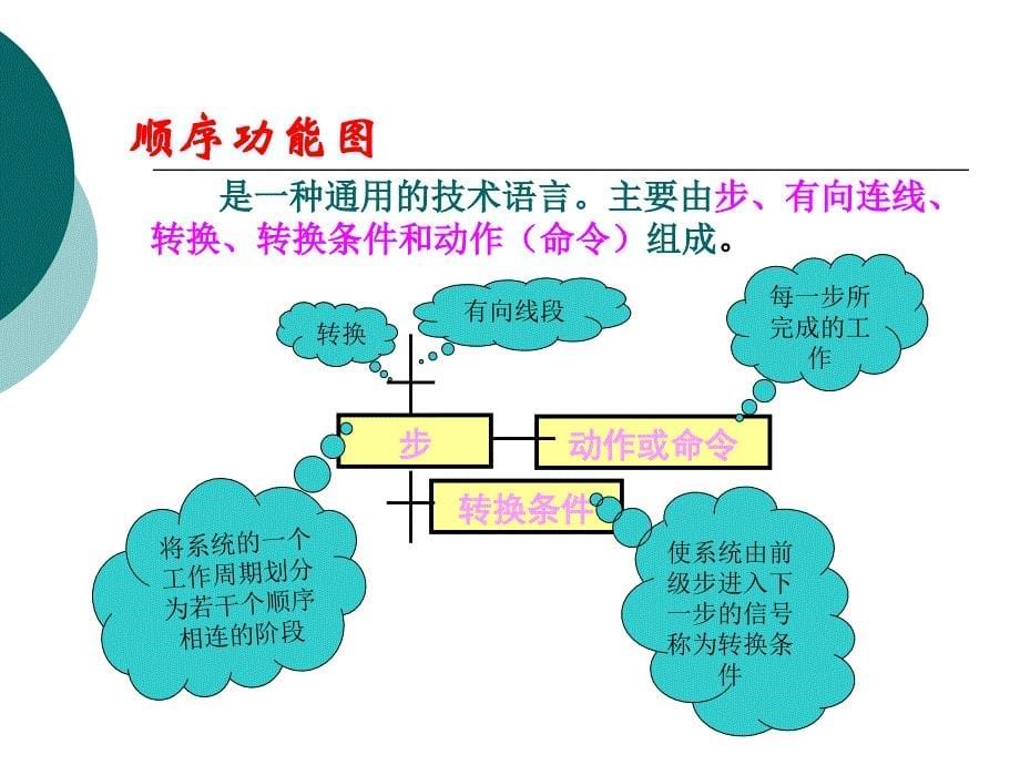 246第十讲顺序控制设计法与顺序功能图_第5页