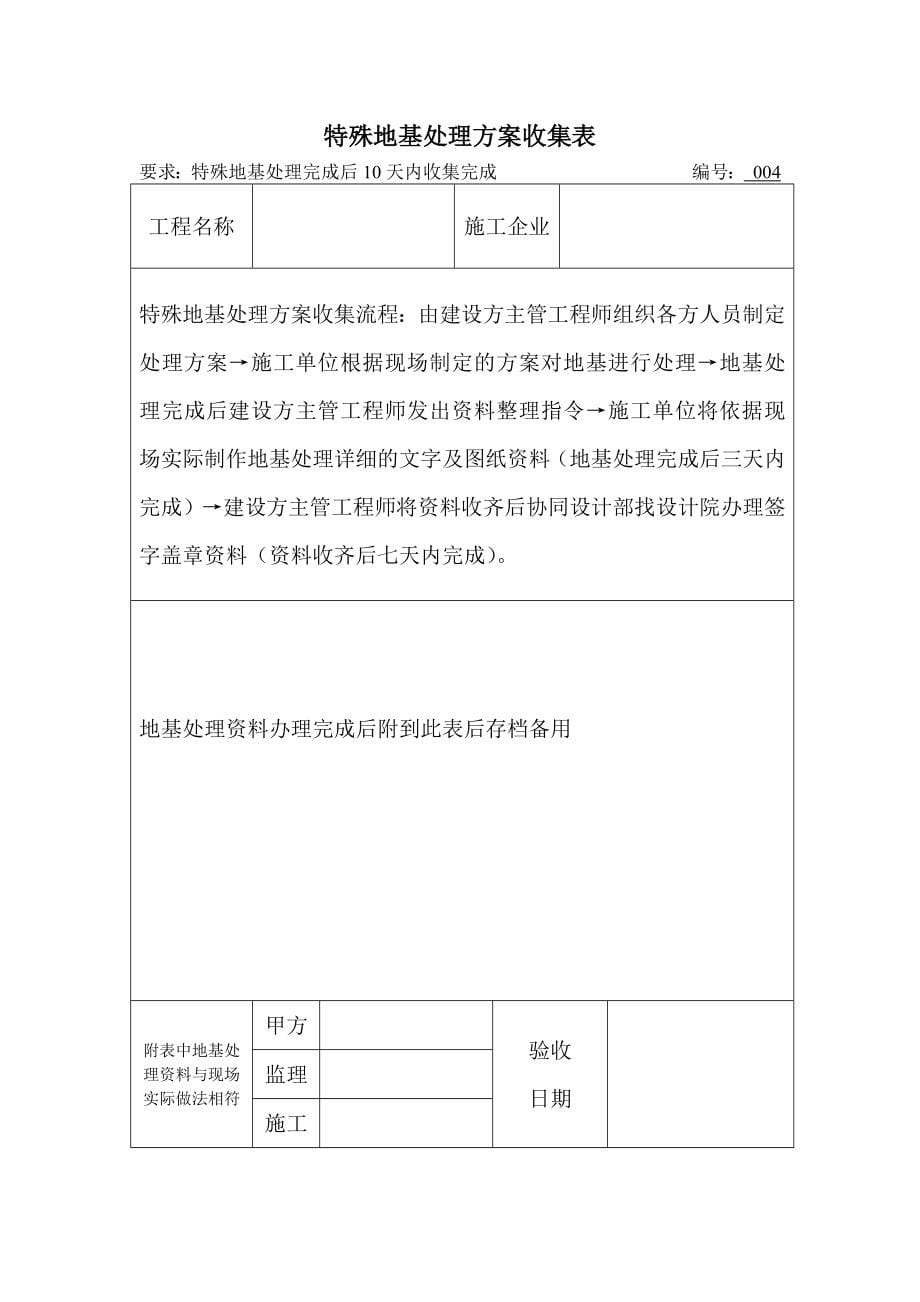 土建工程验收表格_第5页