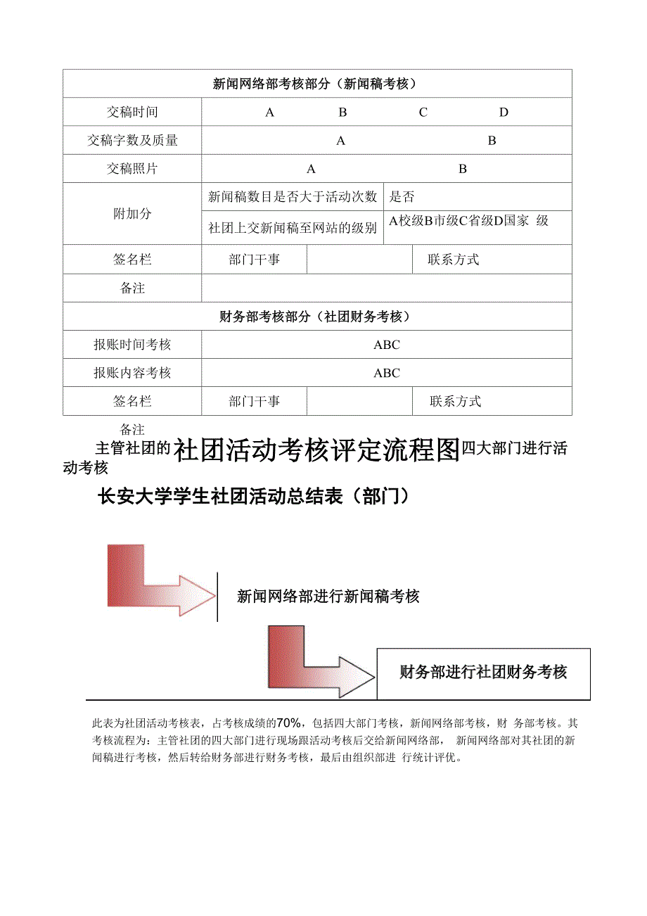 活动考核细则_第2页