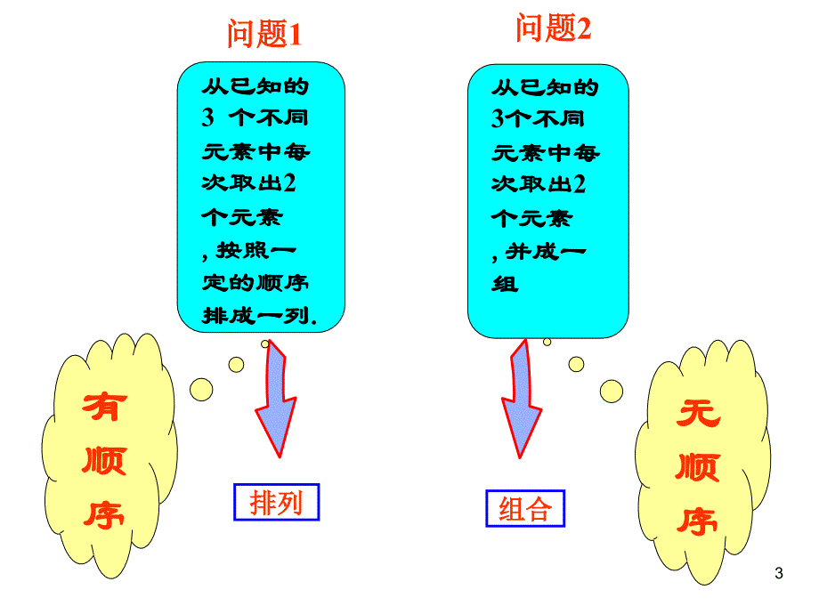 组合（优质课）ppt课件_第3页