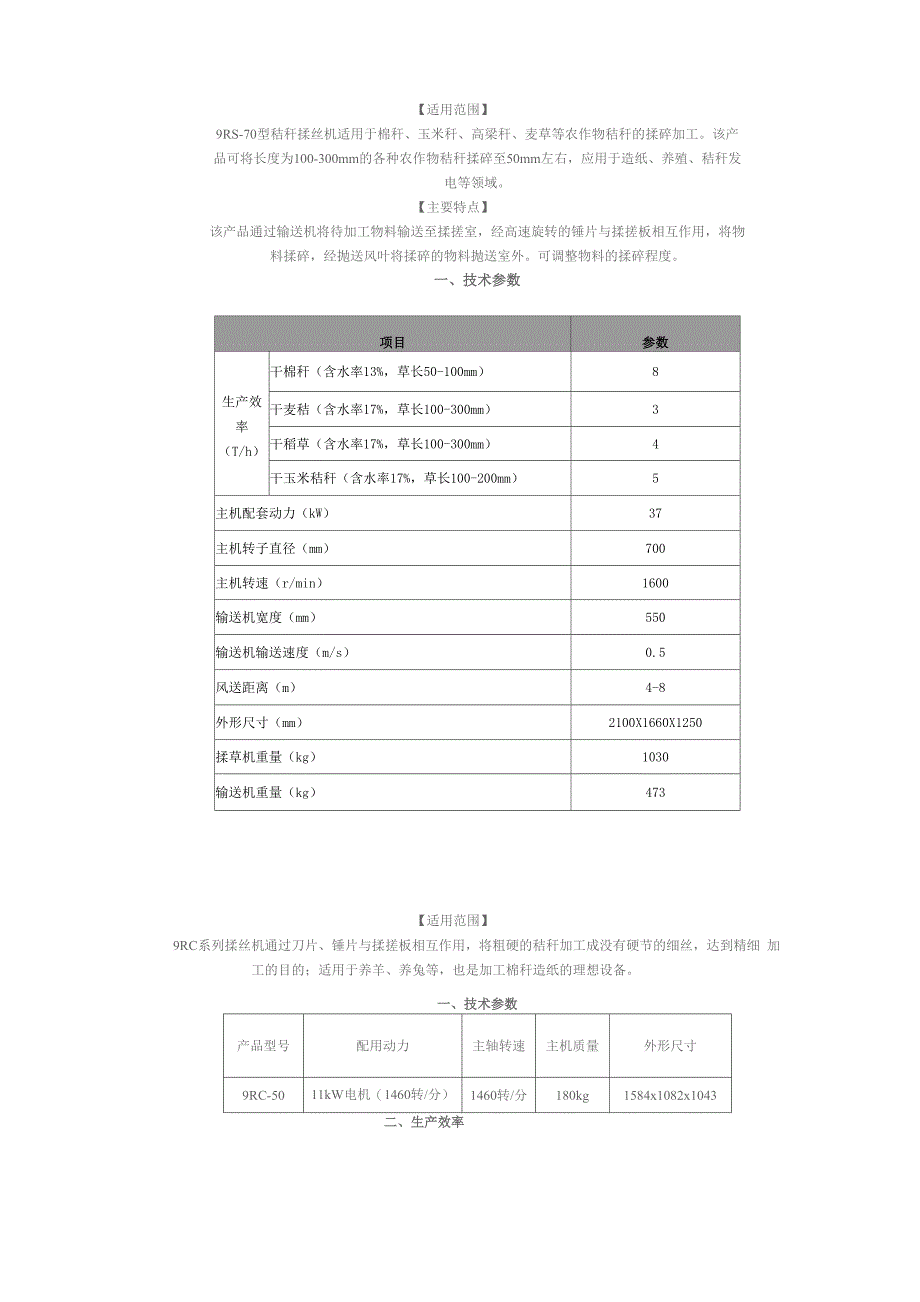 秸秆揉丝机的使用范围及技术参数_第1页