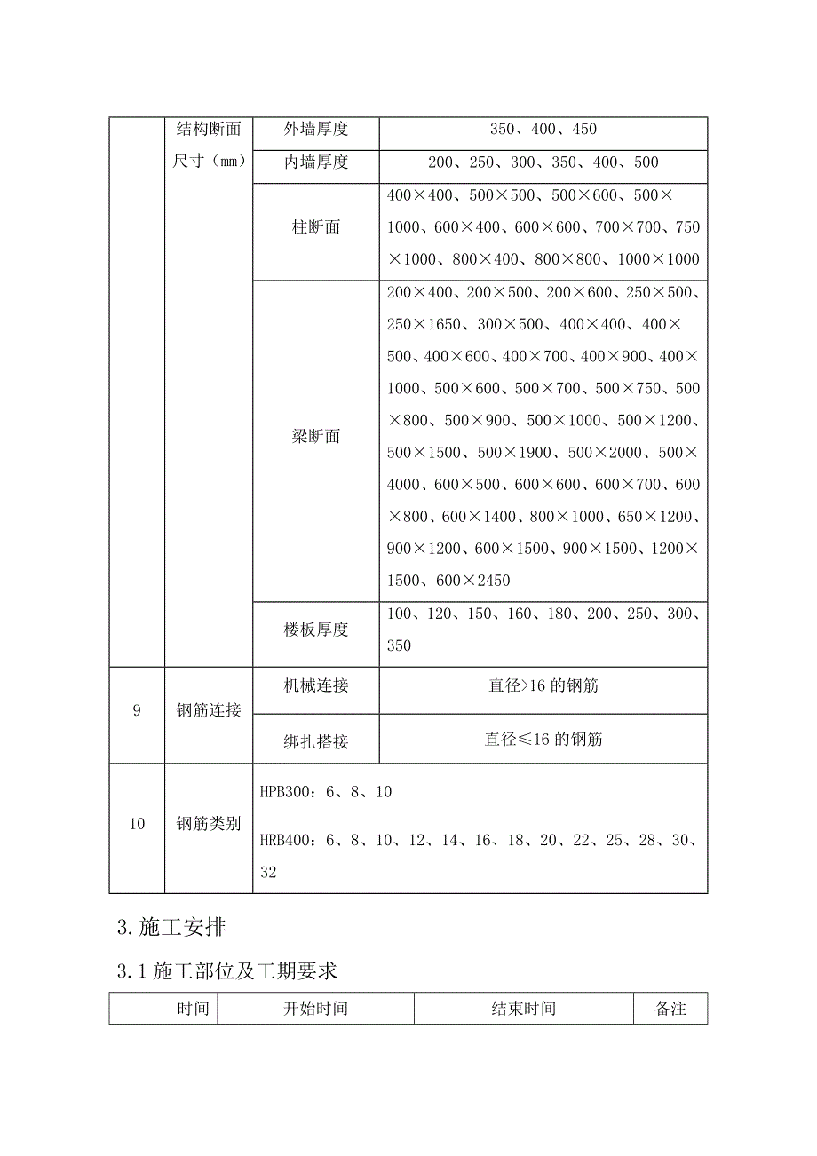 二七剧场钢筋施工方案(改)_第4页