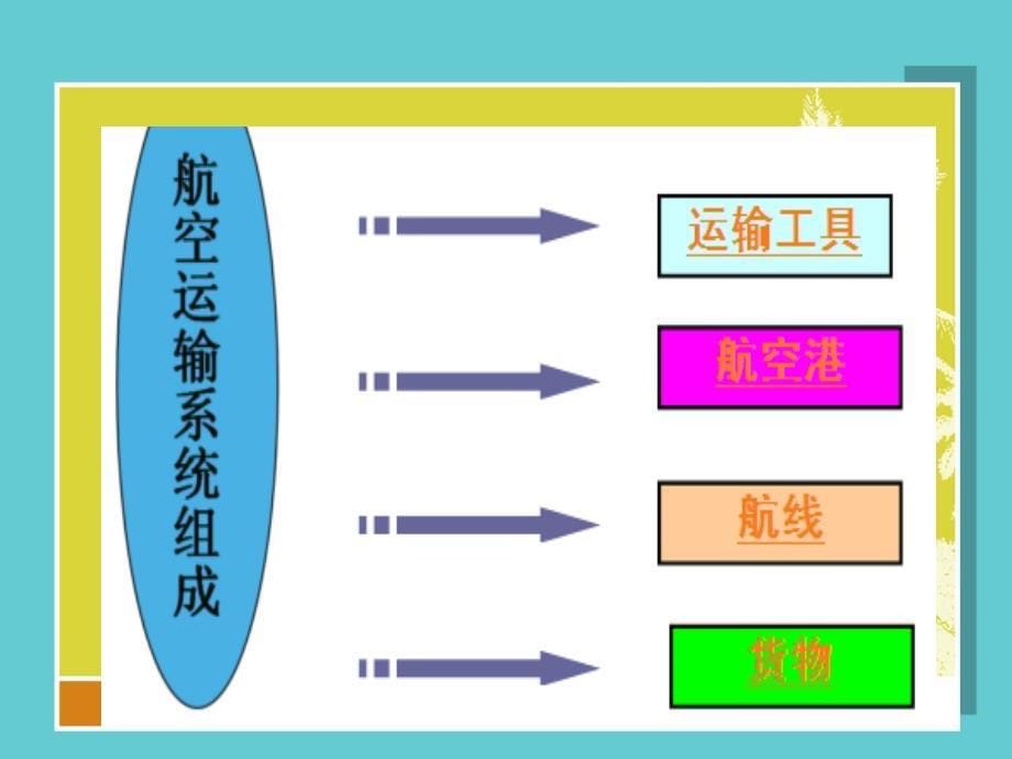 教学课件第五章航空货物运输_第5页