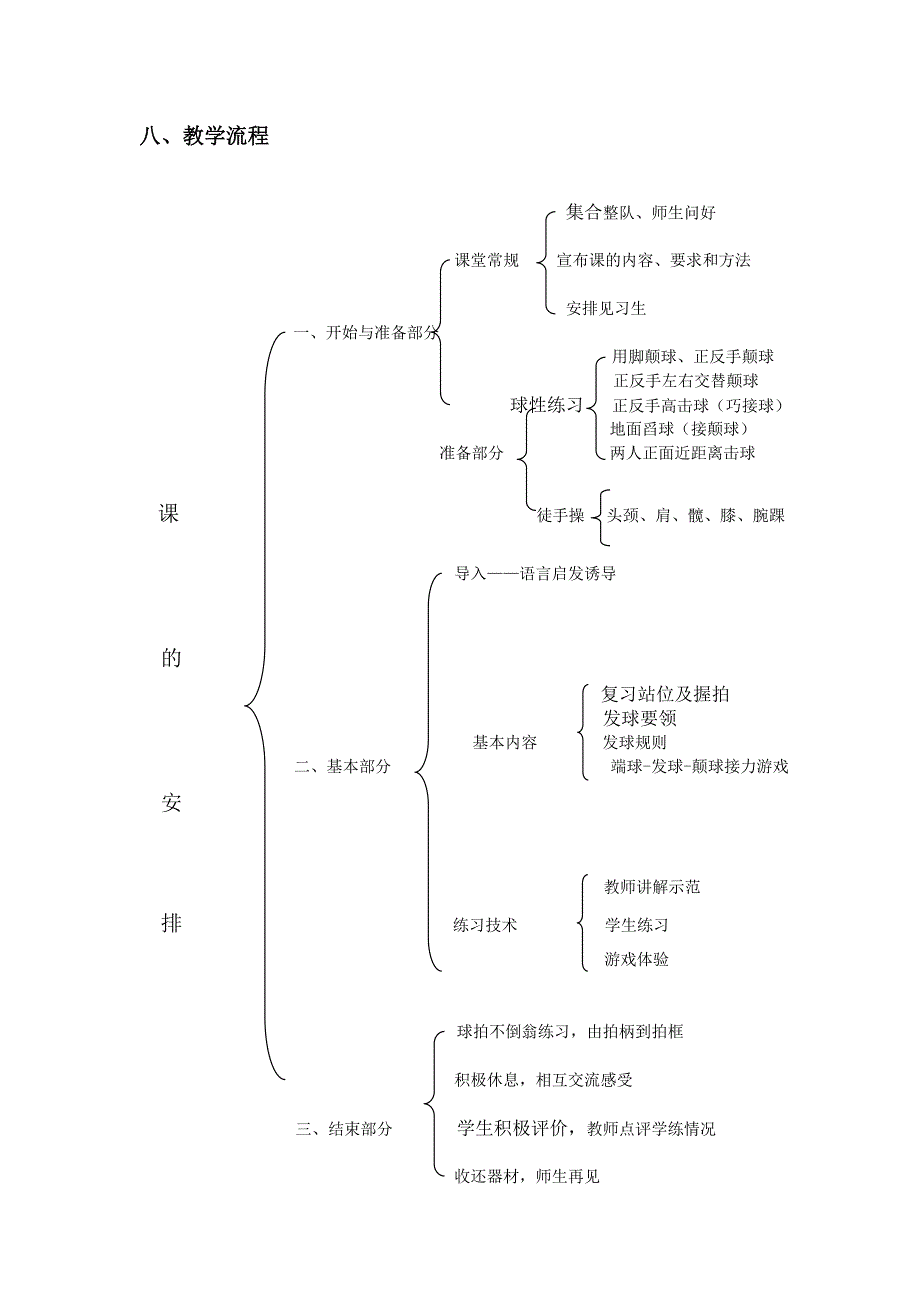 羽毛球正手发高远球教案.doc_第3页