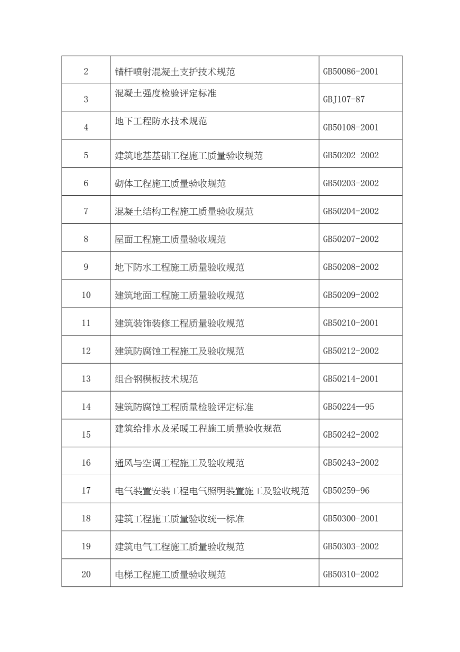 xx施工组织设计别墅(DOC 146页)_第3页