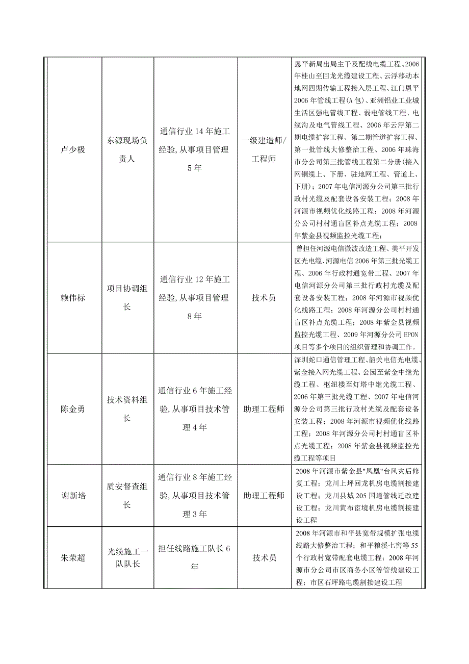 技术负责人介绍介绍_第4页