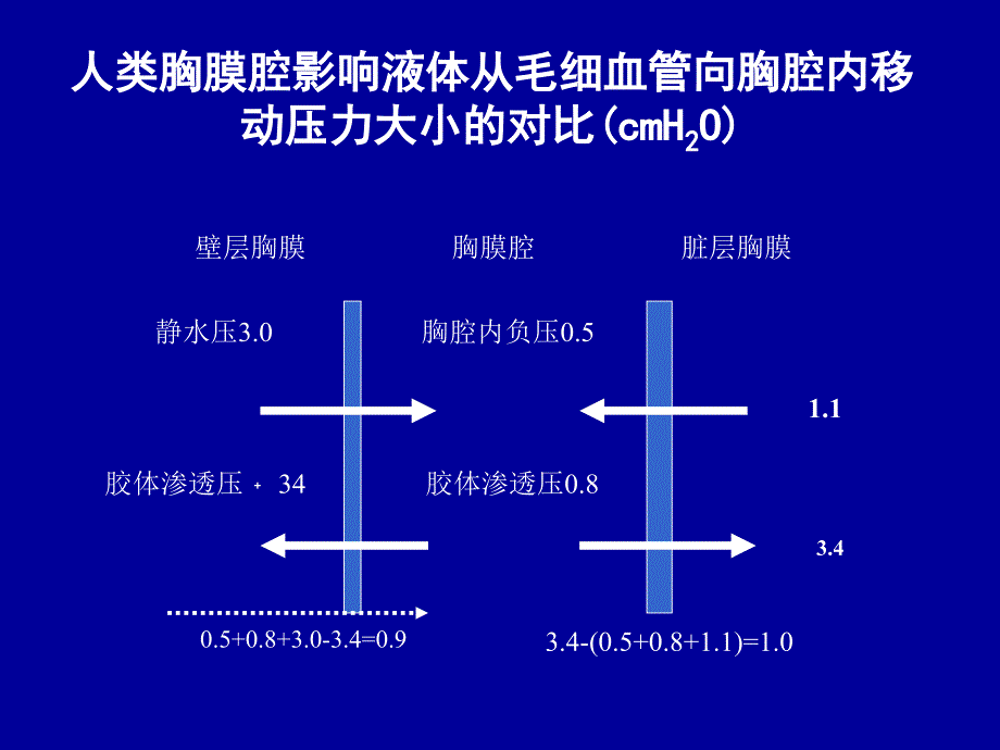 第七节胸腔积液_第4页