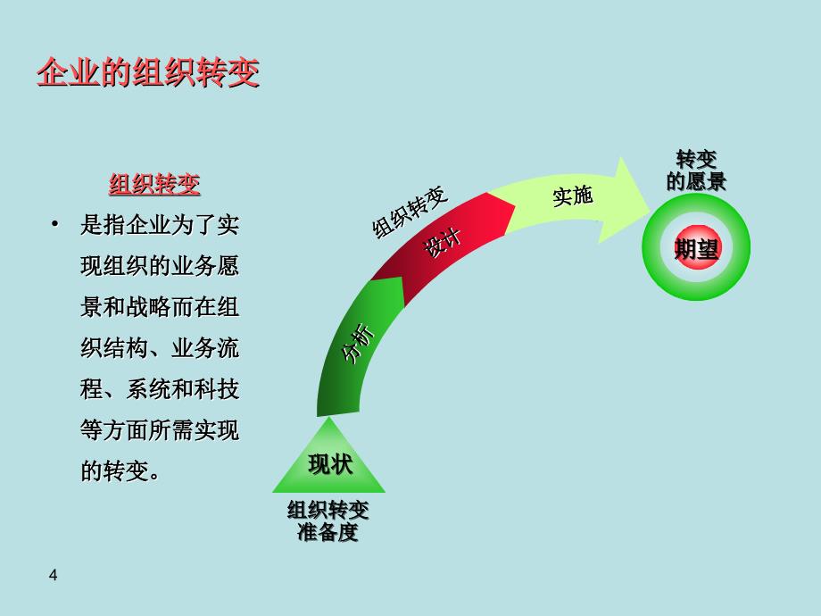 企业风险管理及内部控制制度框架PPT课件02_第4页