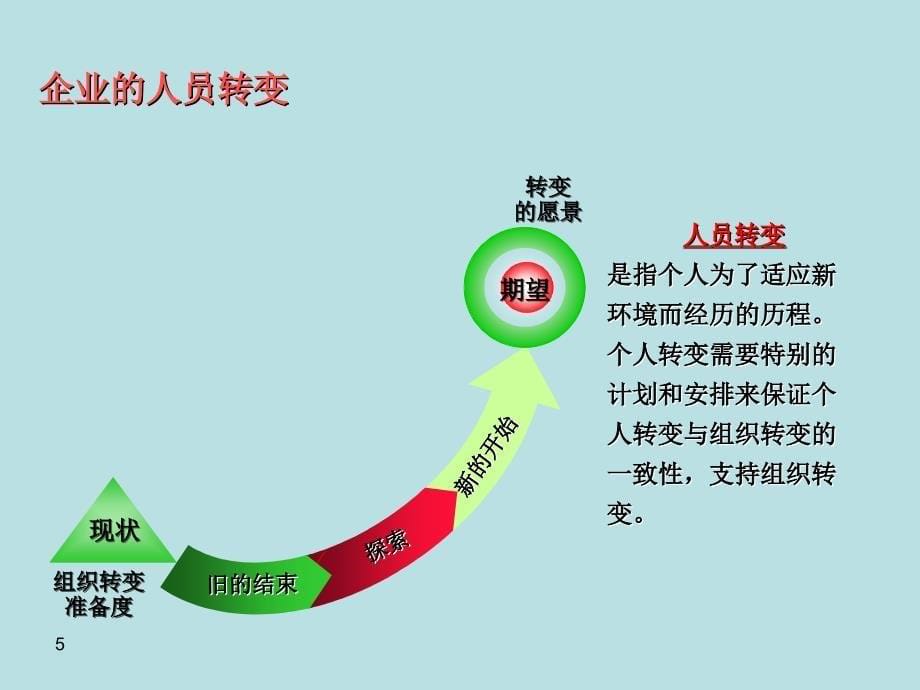 企业风险管理及内部控制制度框架PPT课件02_第5页