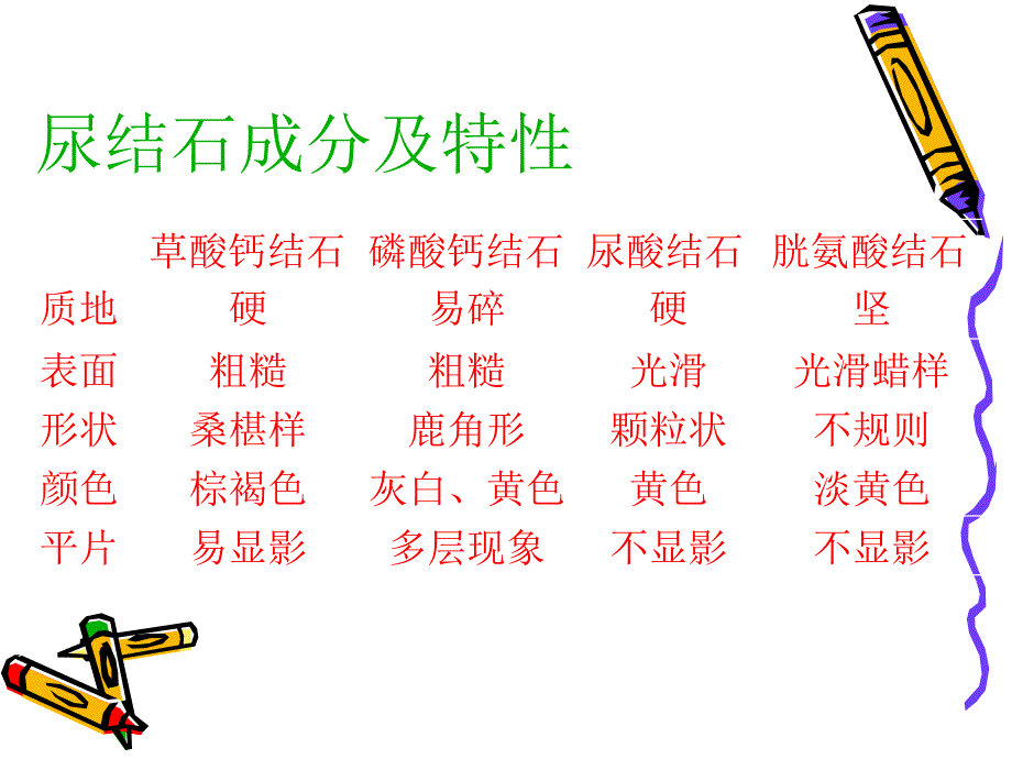 尿石症病人的护理ok ppt课件_第4页