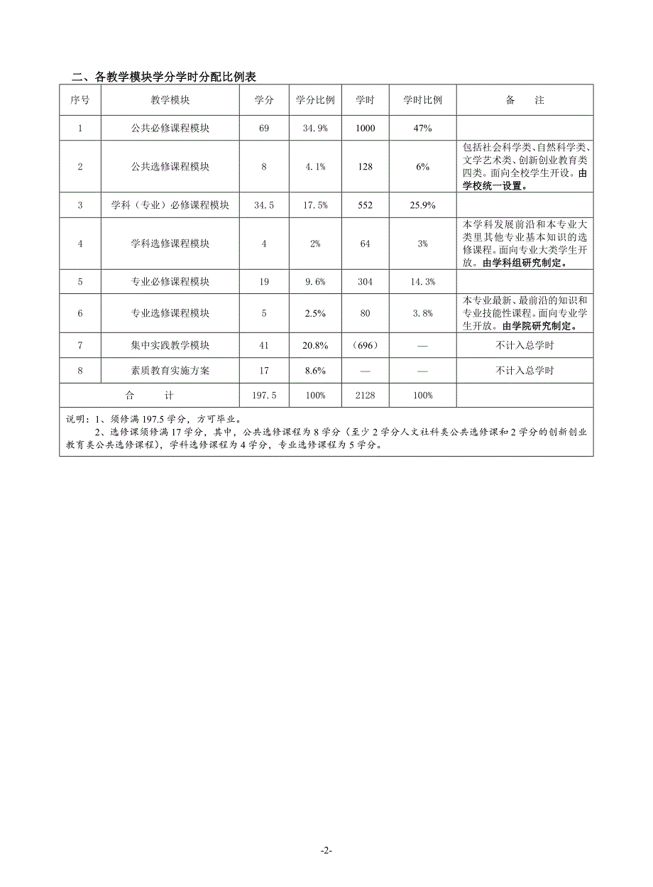 热能与动力工程培养方案_第3页