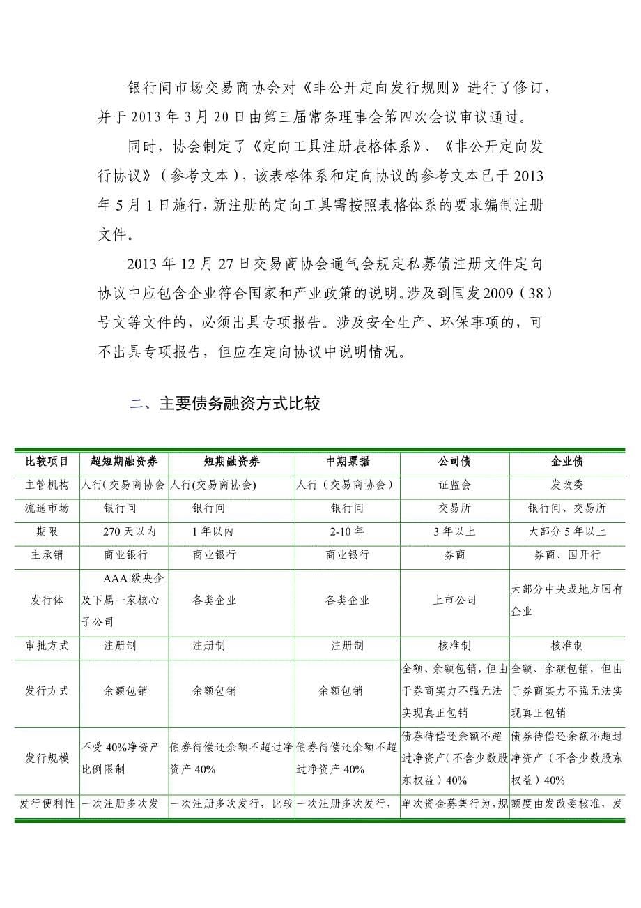 银行间债券市场传统产品介绍_第5页