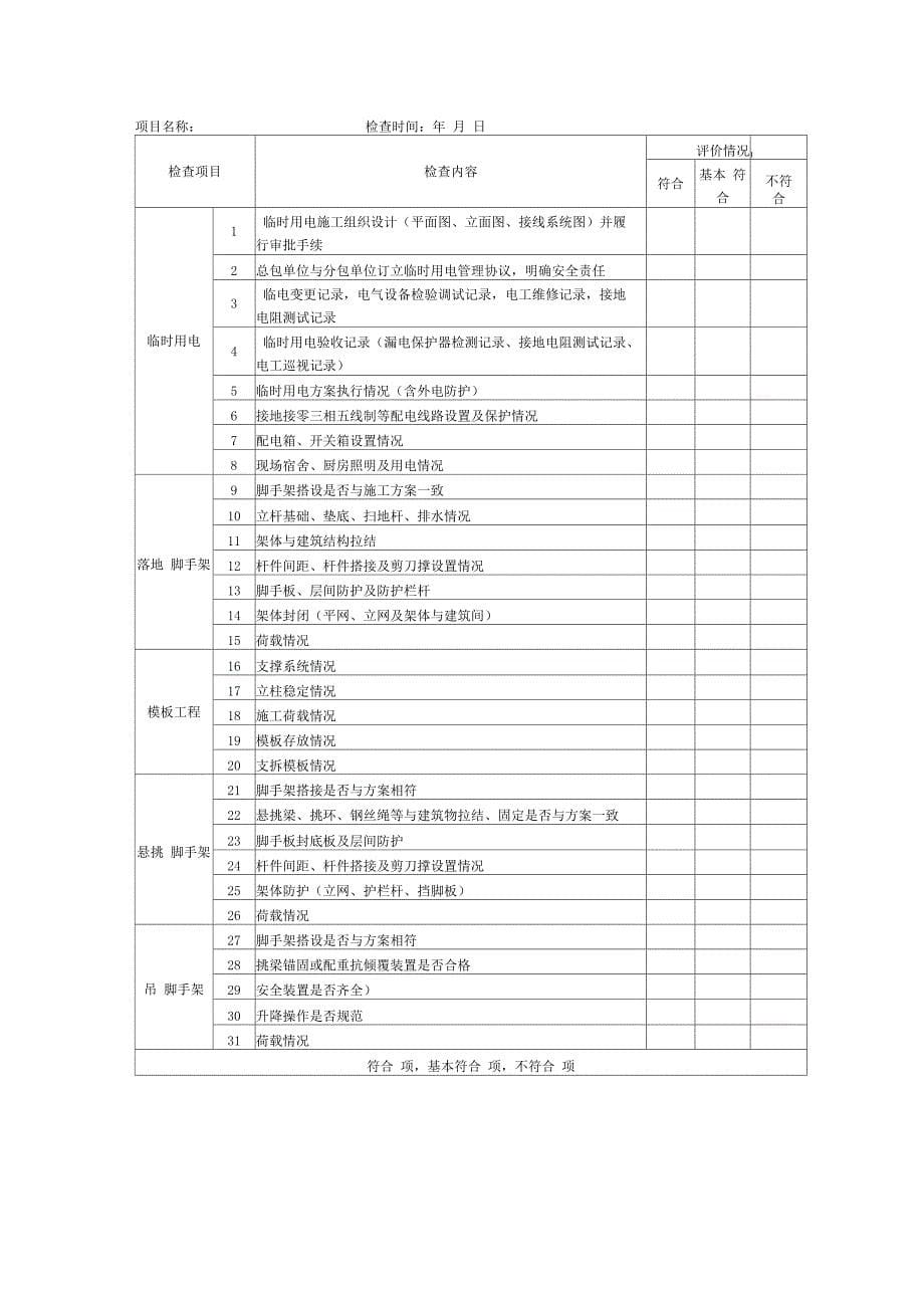 工程项目环境及职业健康安全管理检查表_第5页