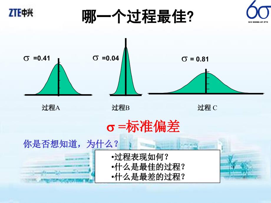 CP和CPK49分析用控制图的判断准则_第2页