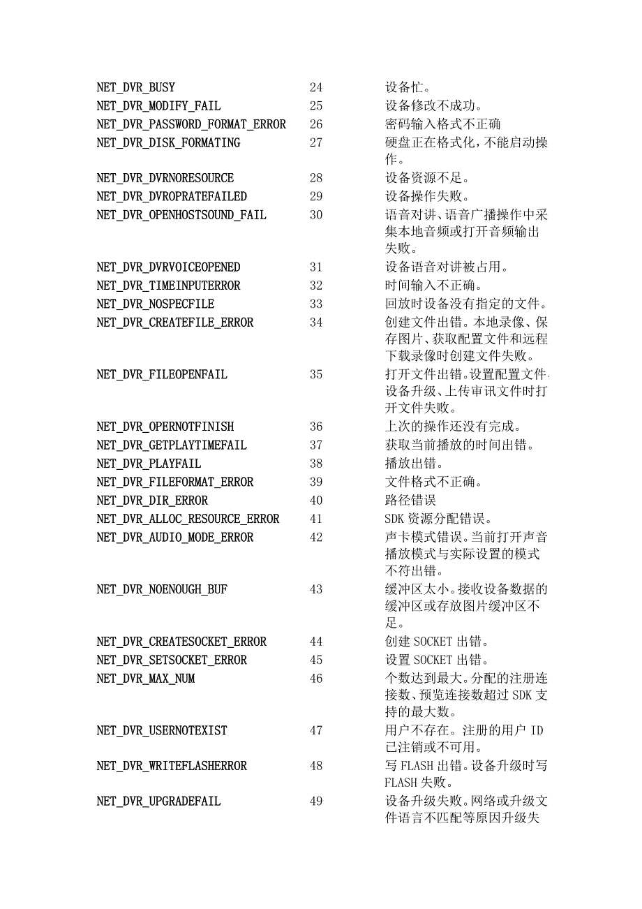 海康设备错误代码_第2页