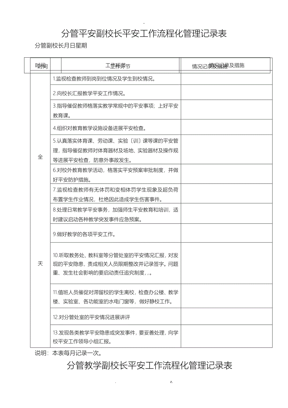 学校安全工作岗位流程化管理记录本_第4页