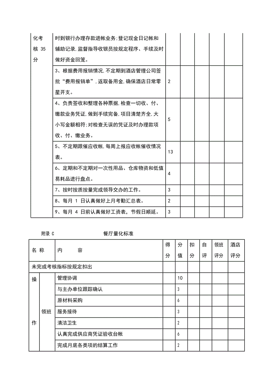 酒店管理--酒店量化考核方案_第4页