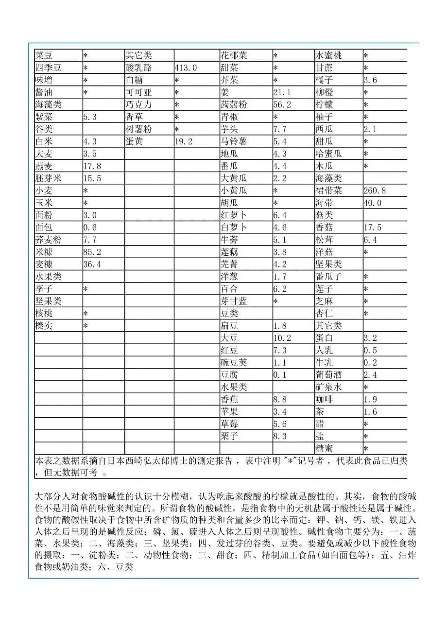 碱性食物大全_第5页