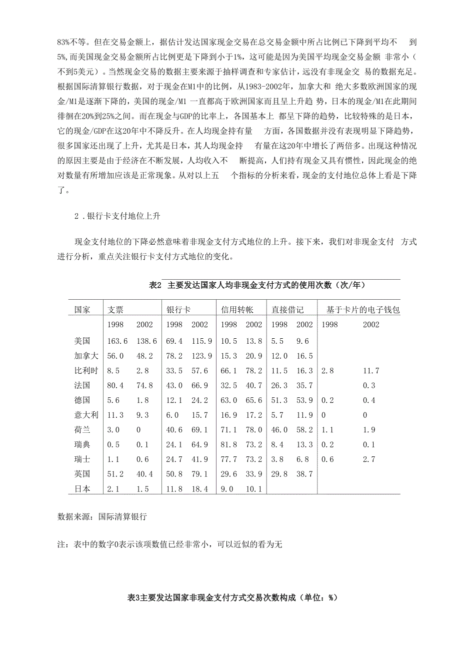 银行卡与货币_第4页