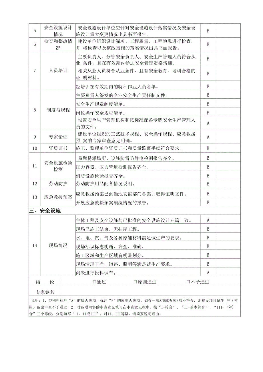 试生产方案备案审查专家组意见_第2页