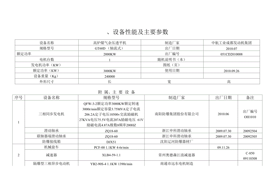 1#TRT发电机组设备台账_第1页