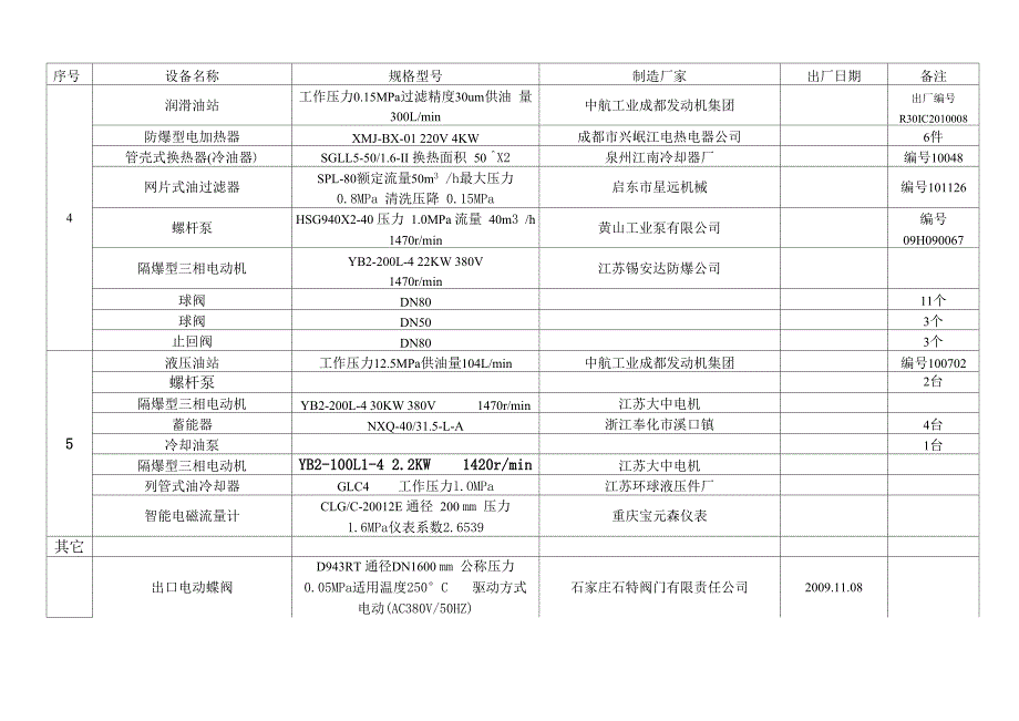 1#TRT发电机组设备台账_第3页