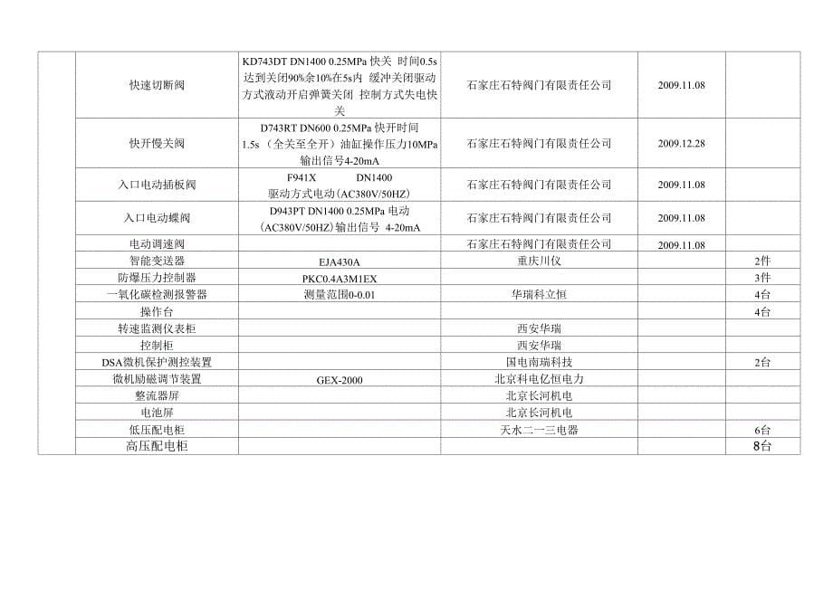 1#TRT发电机组设备台账_第5页