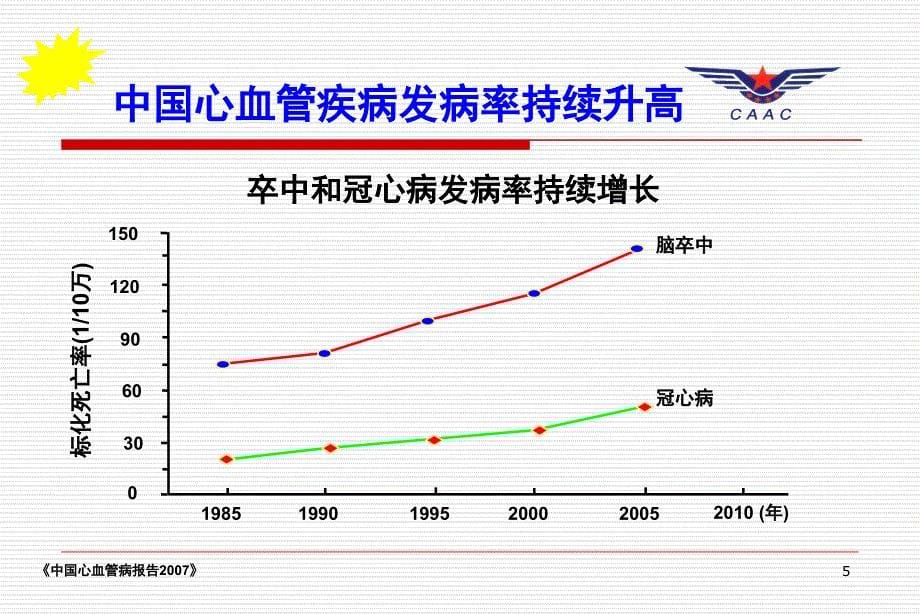 心血管病危险因素防治_第5页