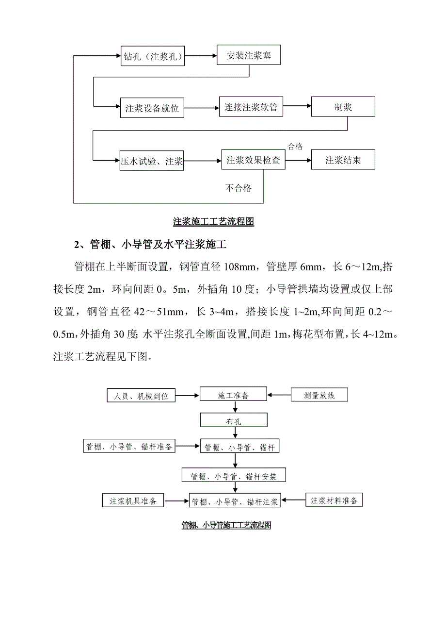 【施工资料】新城路隧洞进口边坡小导管注浆及土方开挖施工方案_第4页