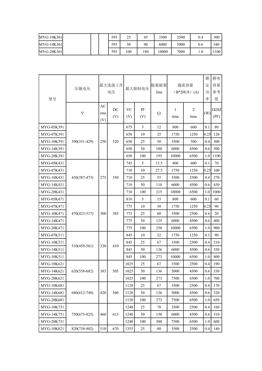 压敏电阻参数_第4页