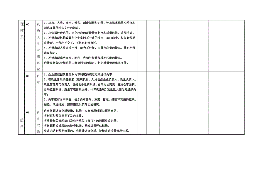 石颈内审记录_第3页