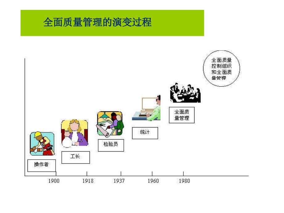 全面质量管理培训教材1_第4页