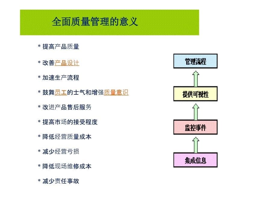 全面质量管理培训教材1_第5页