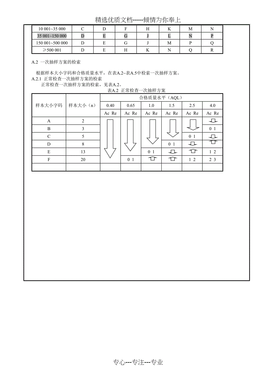 逐批检查计数抽样程序及检查表_第4页