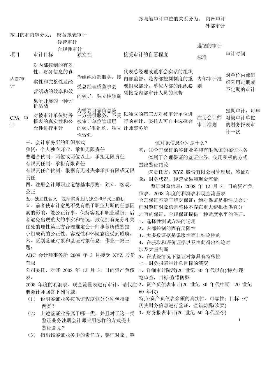 注册会计师审计复习资料_第2页