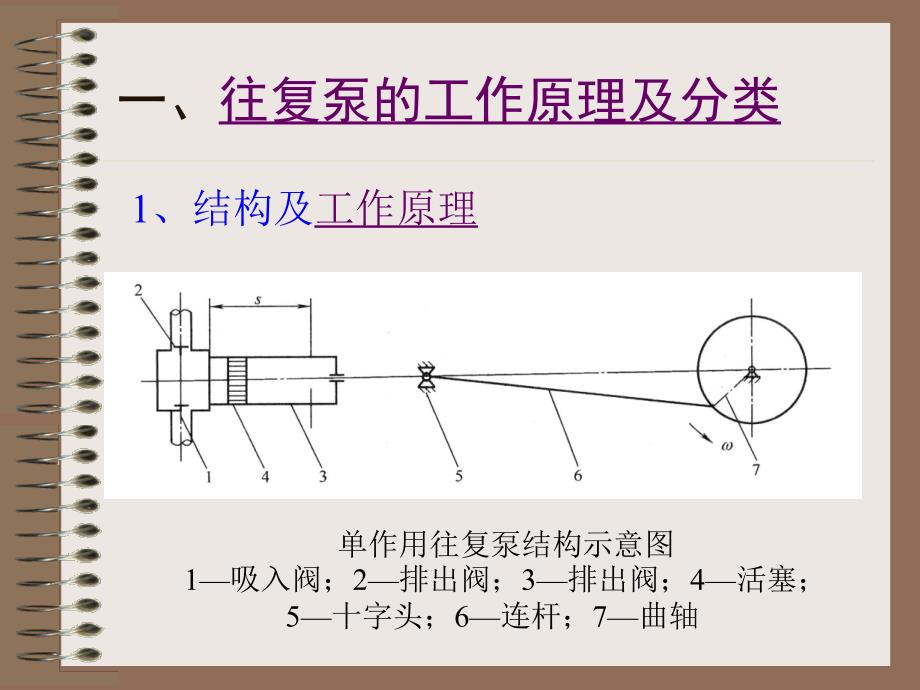 化工机械结构原理电子课件及材第四章其他类型泵_第4页